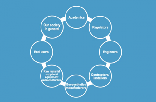 IGS Foundation Value Wheel from IGS Foundation Launch Video